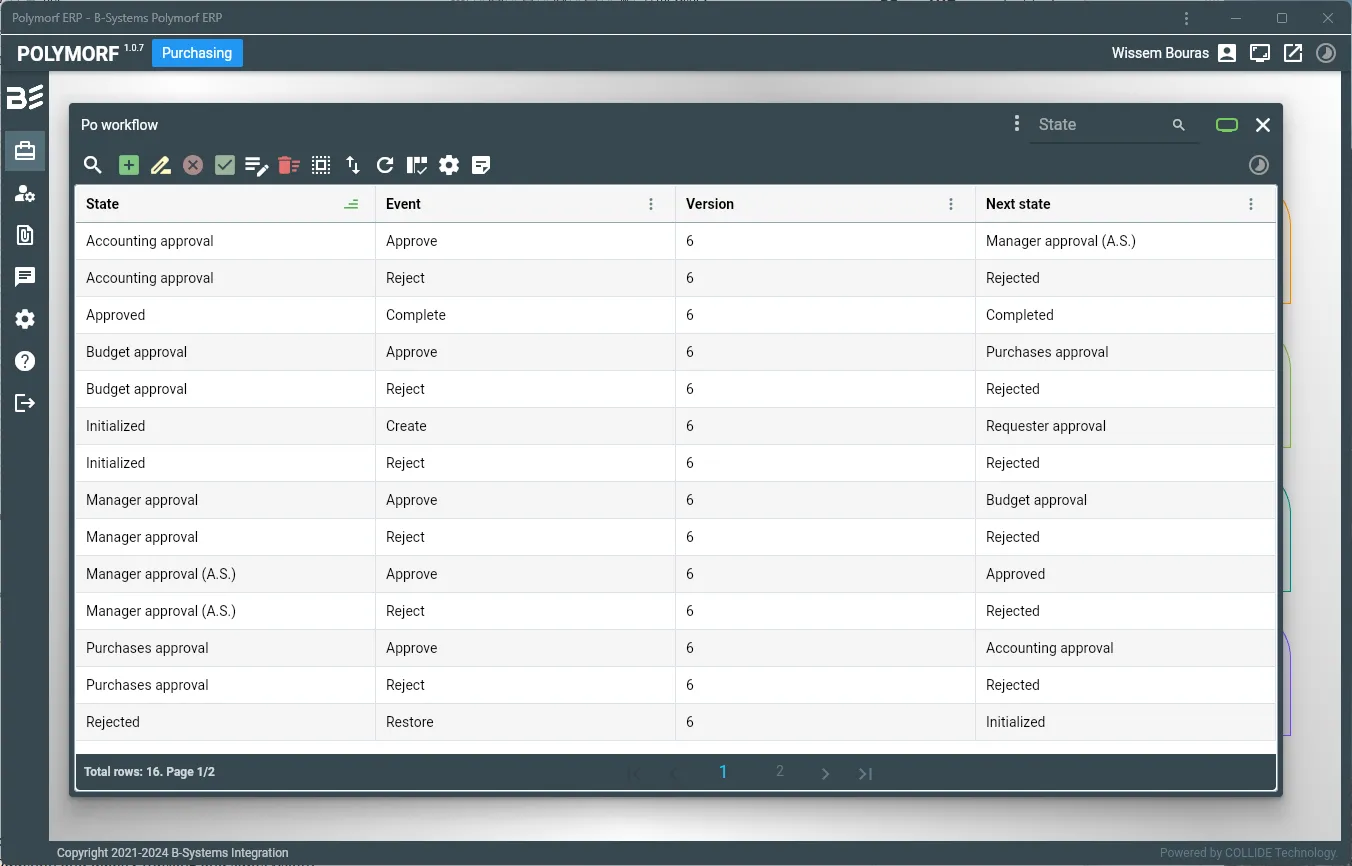 Polymorf Purchasing workflow and approval process